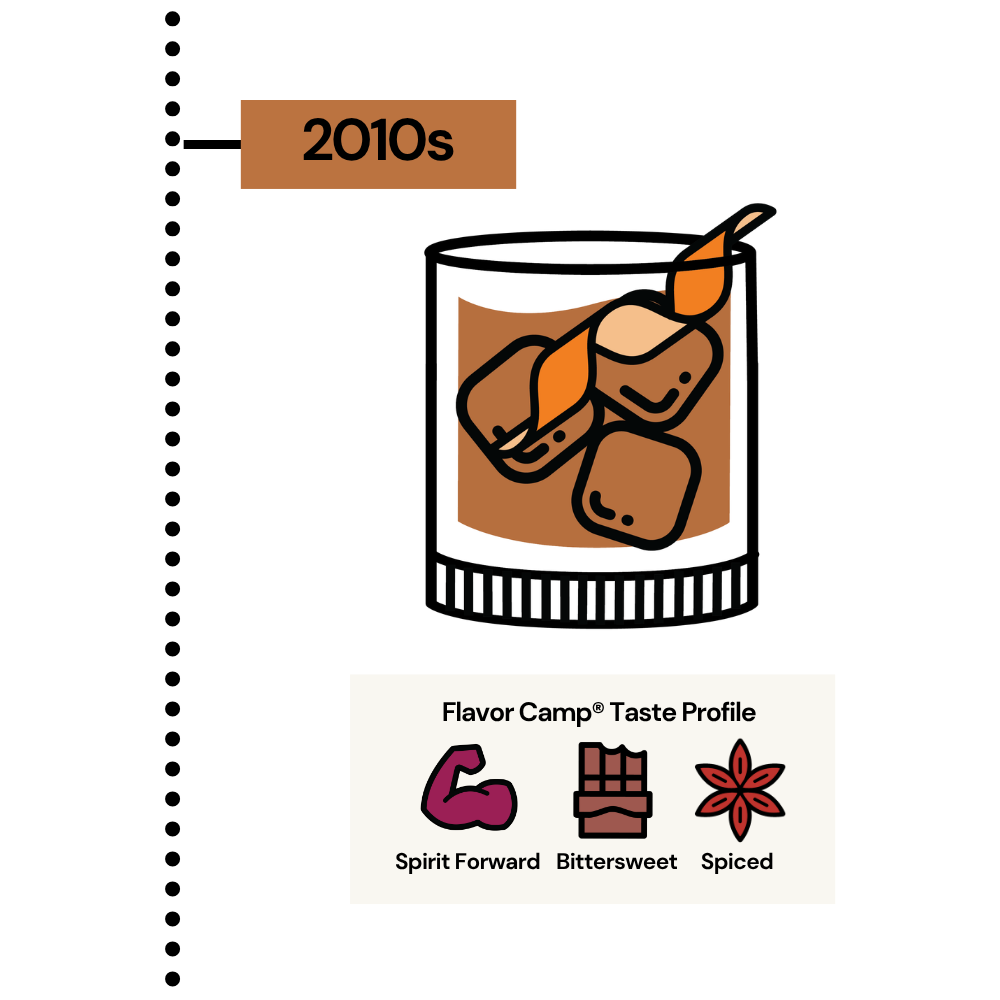 Old Fashioned cocktail
